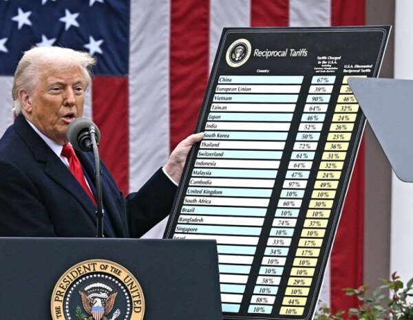 Федеральний суд США визнав незаконними та зупинив дію мит, встановлених Трампом