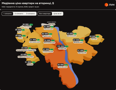 Київські ціни на вживане житло у серпні 2026 (інфографіка)