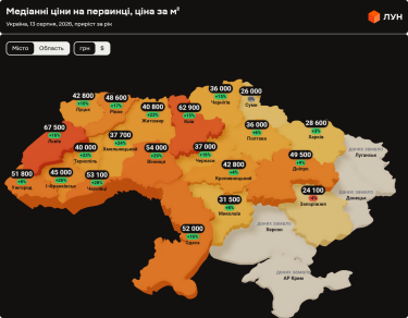 Вартість новобудов в Україні у серпні 2026 (візуалізація даних)