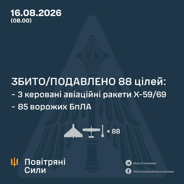 Звіт повітряних сил станом на ранок 16 серпня / © Командування Повітряних Сил ЗСУ
