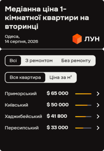 Вартість житла на вторинному ринку Одеси у серпні 2026 року (інфографіка)