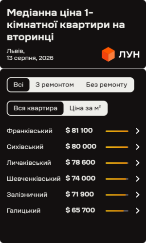 Вартість квартир на вторині у Львові серпень 2026 (візуалізація)
