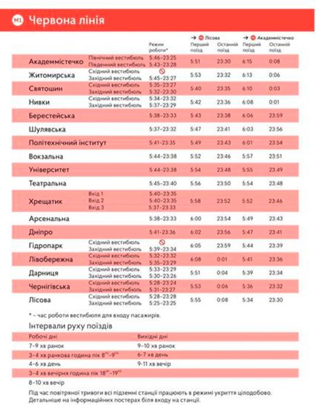 Розклад руху київського метро: зміни через комендантську годину