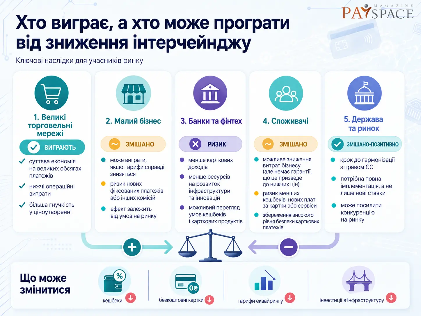 Чи завершиться епоха безкоштовного банкінгу в Україні: хто виграє і хто програє від зниження інтерчейнджу