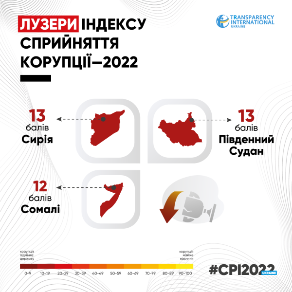 Transparency International Україна