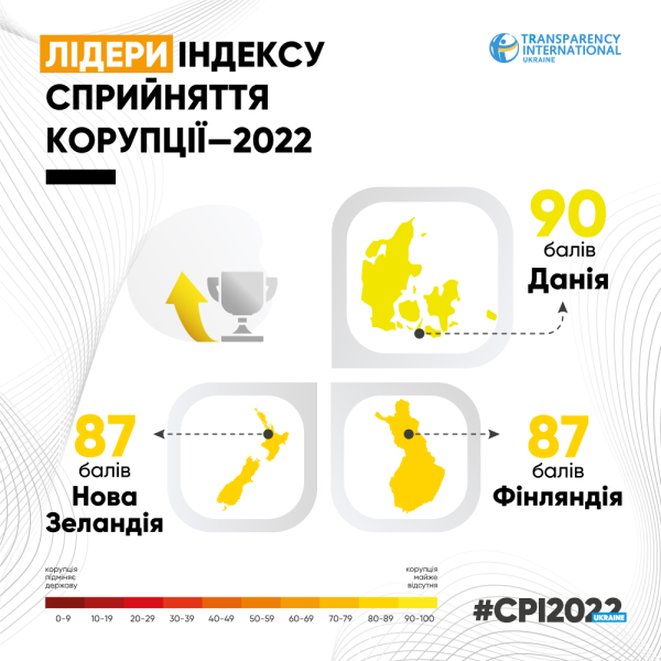 Transparency International Україна